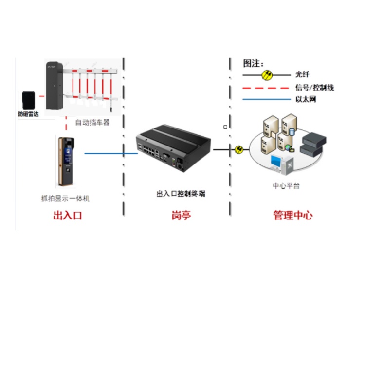 DS-TMG323-L典型应用.jpg