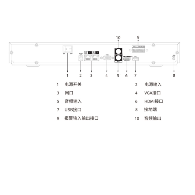 DH-NVR4208-4KS3物理接口.jpg