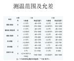 WZP-101   单支铂热电阻