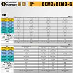 TOHNICHI东日数字式扭力扳手CEM50N3X12D-G