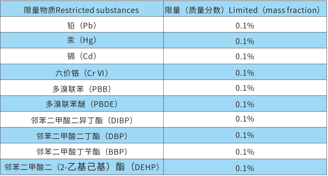 表1.RoHS 2.0附录Ⅱ限制物质清单.jpg