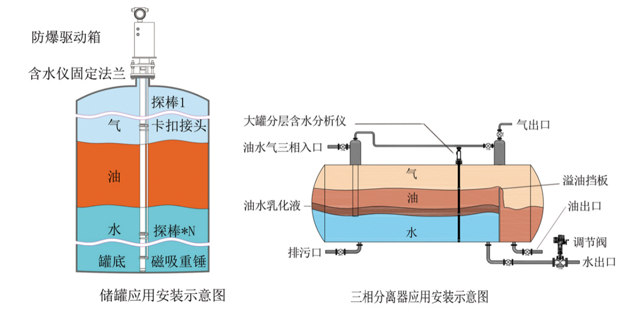 大罐安装示意图.png