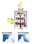 芳纶沉析纤维在线可控三级剪切沉析机