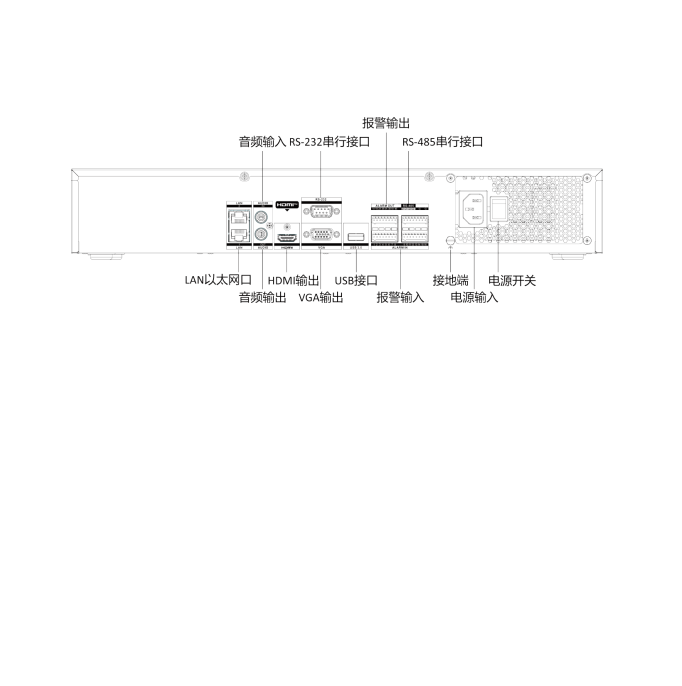 DS-7908N-Z4 Pro物理接口.png