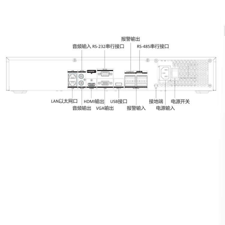 DS-7932N-Z4 Pro 物理接口.jpg