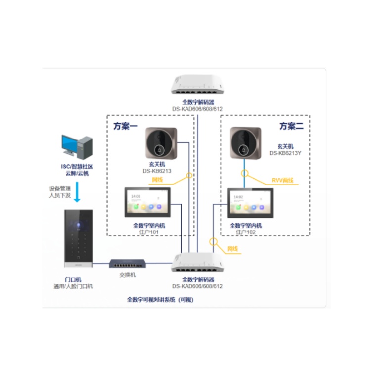 DS-KB6203典型应用.jpg