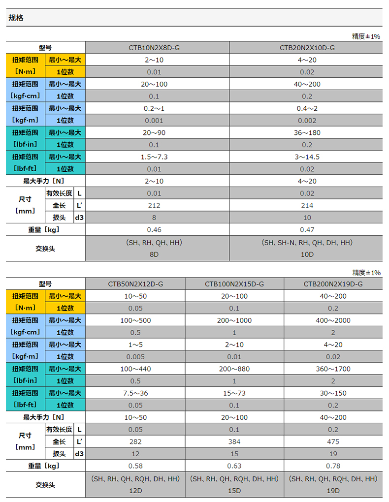 CTB2  CTB2-G系列  XQ (2).jpg