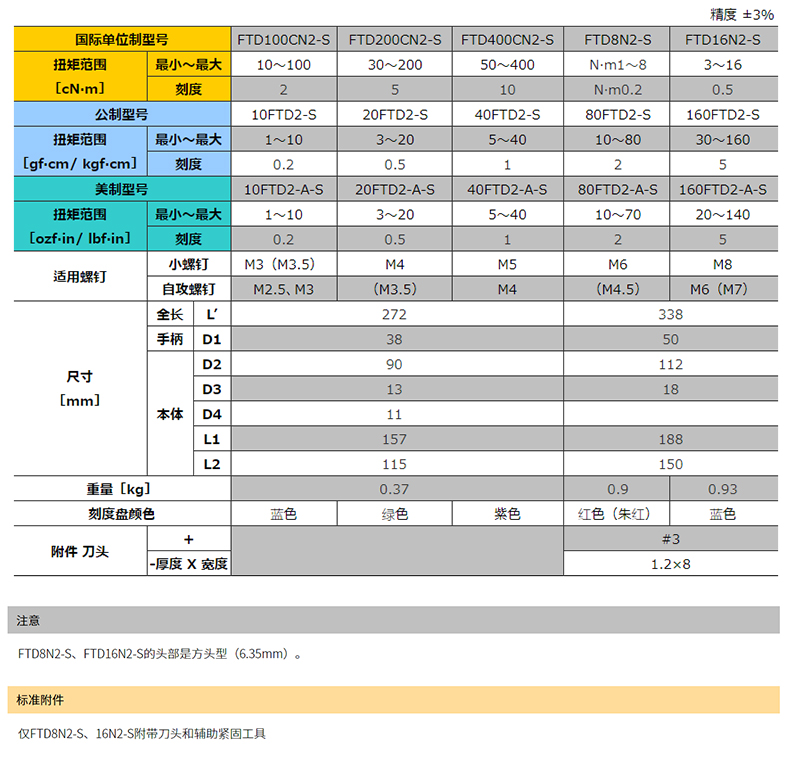 FTD-S系列  XQ (3).jpg