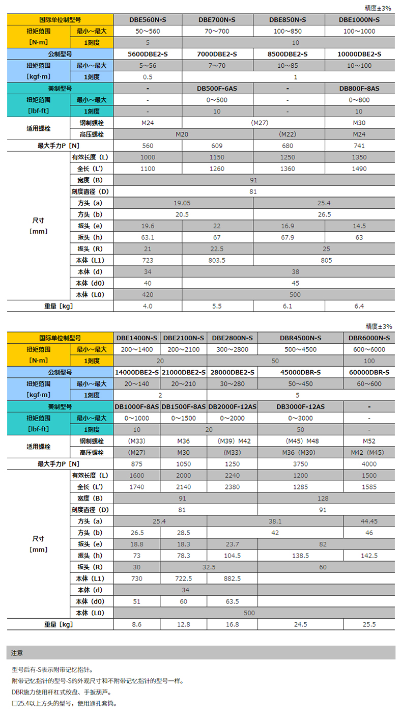 DB  DBE  DBR系列  XQ (4).jpg