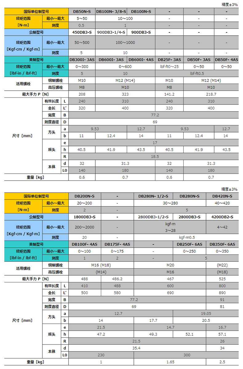 DB  DBE  DBR系列  XQ (3).jpg