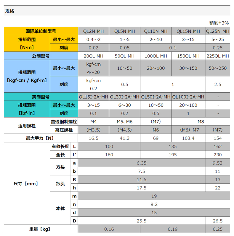 QL-MH系列  XQ (2).jpg