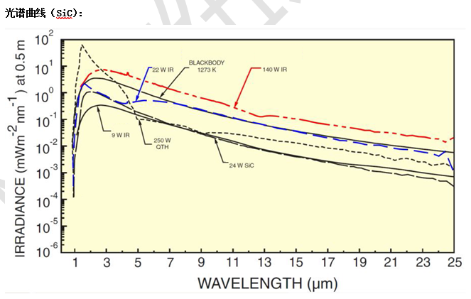 SIC140碳化硅红外光源2.png