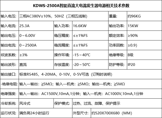 KDWS-2500A智能直流大电流发生器.jpg