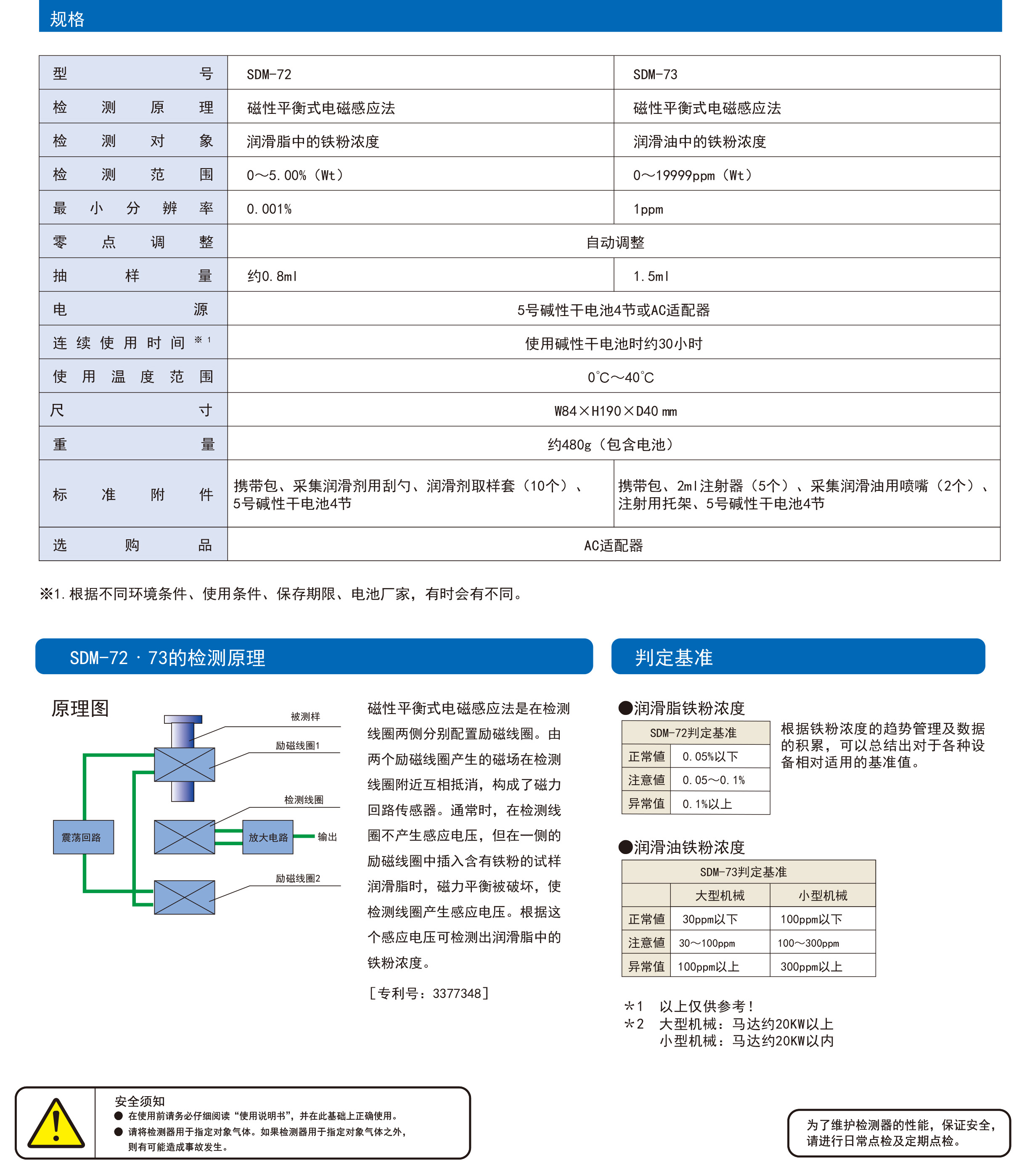 SDM-72系列 (4).jpg