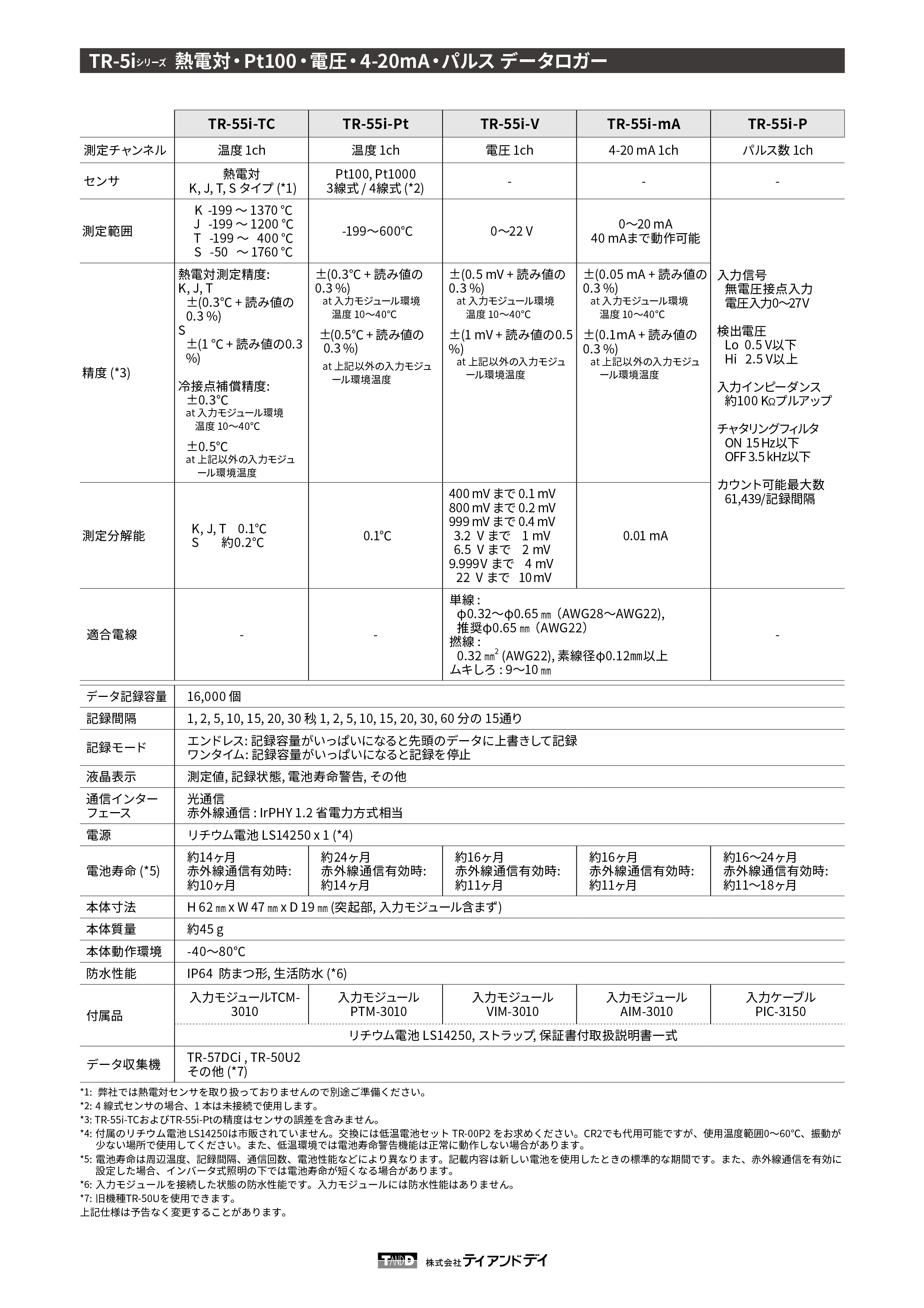 TR-51i TR-52i TR-50U2 (4).jpg
