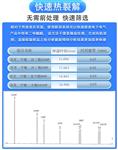 邻苯测试仪ROHS2.0新增四项仪器