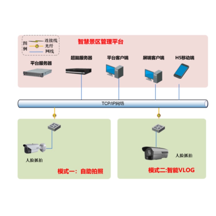 iDS-9600NX-I8 Vlog典型应用.jpg