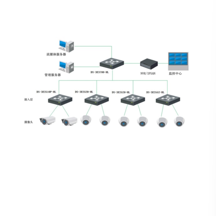 DS-3E2528-HL典型应用.jpg