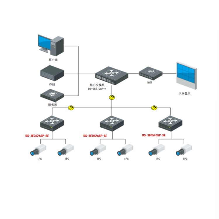 DS-3E0526SP-SE典型应用.jpg