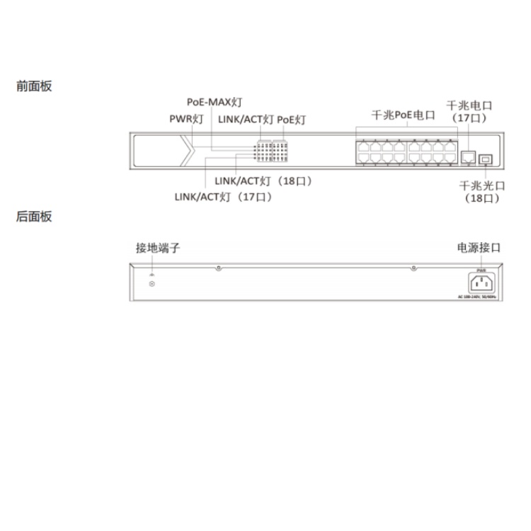 ZD-S0200P-16GP1GT1GF-230W物理接口.jpg