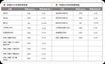 金属单元素检测