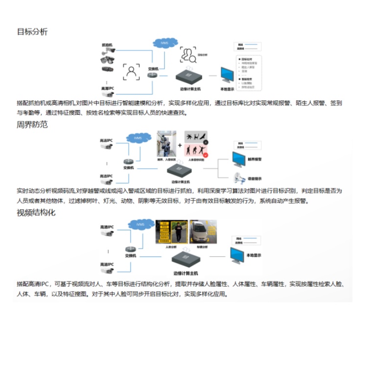 DS-9616N-X8R典型应用.jpg