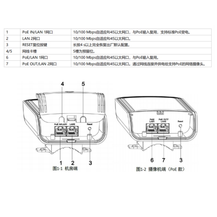 DS-3WF-T200P-EP物理接口.jpg