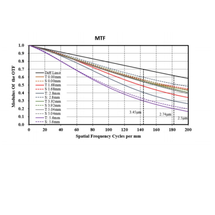 MVL-MF0828M-10MPE MTF.jpg