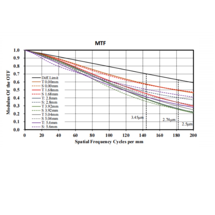 MVL-MF1228M-10MPE MTF.jpg