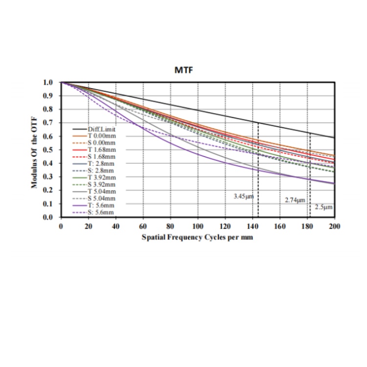 MVL-MF1628M-10MPE MTF.jpg