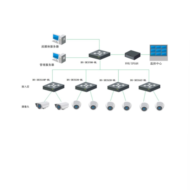DS-3E2510-HL典型应用.jpg