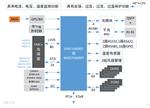 全国产 PCIe信号处理模块 V7-690T
