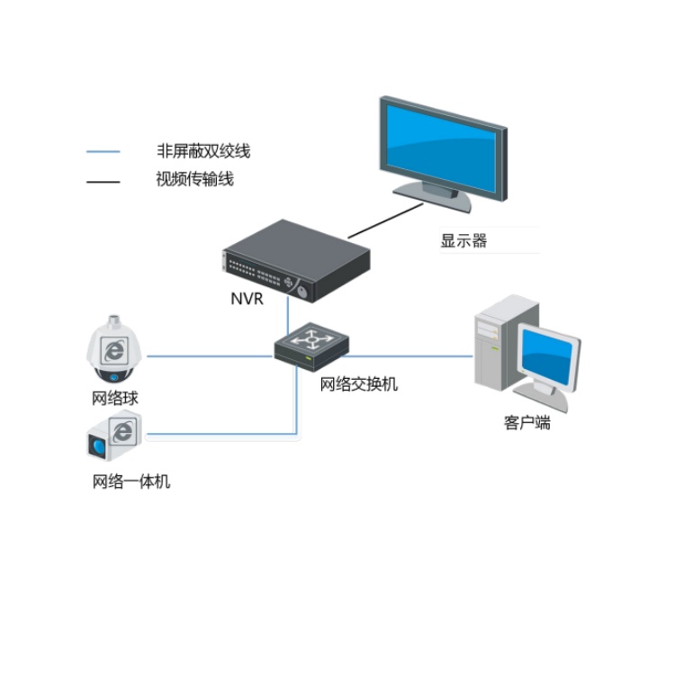 DS-96128N-H30R典型应用.jpg