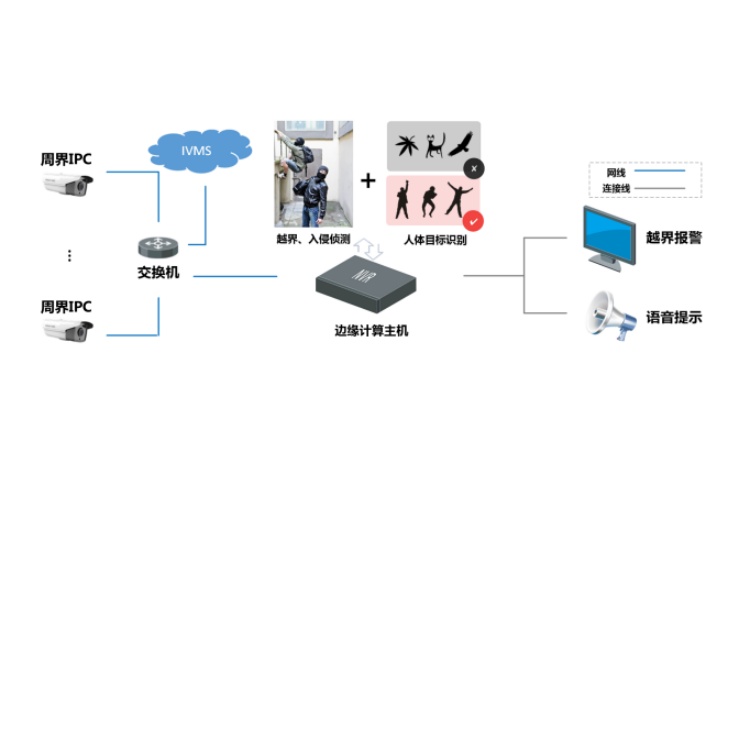 iDS-8616NX-I9S-AT周界防范.jpg
