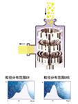 PVC糊树脂高速纳米乳化机