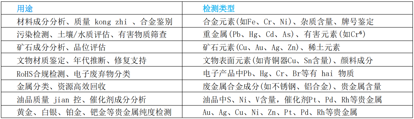 仪器用途.jpg