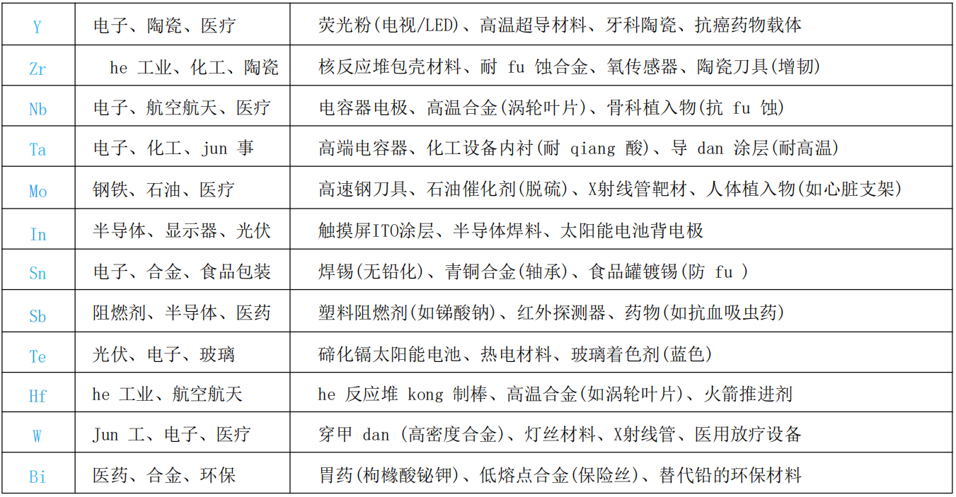 元素用途.jpg