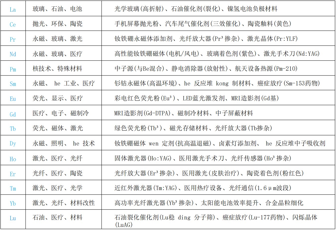 稀有元素（稀土元素）.jpg