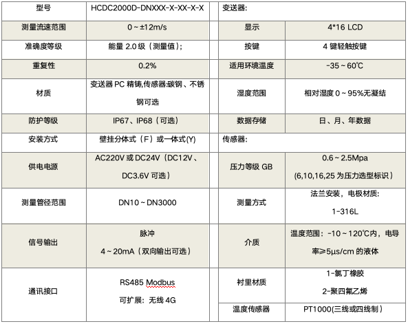 法兰式.jpg
