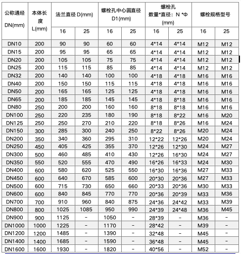 DN尺寸.jpg