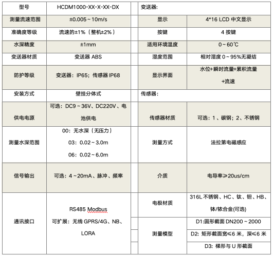 技术参数.jpg