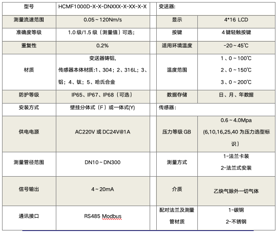 法兰式.jpg