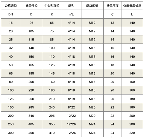 流量参数.jpg