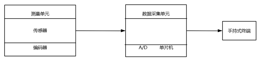 测量原理图.png