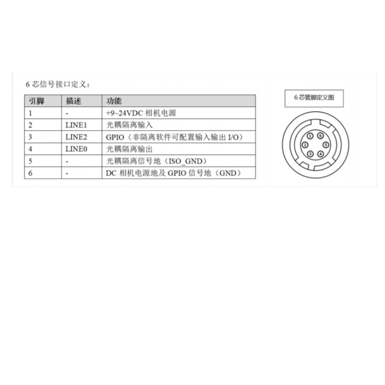 A5031CG300接口定义.jpg