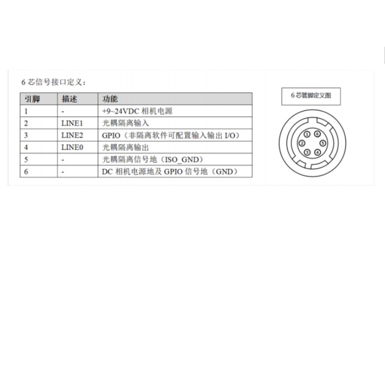 A5031CU815接口定义.jpg