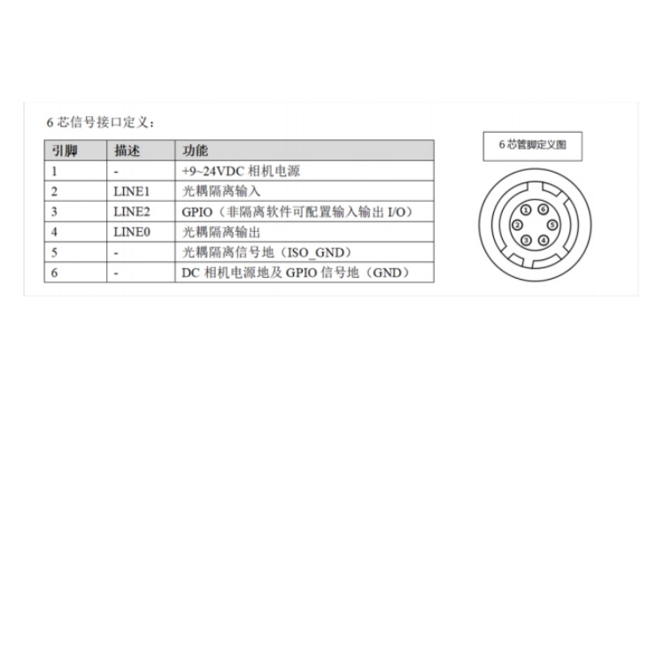 A5031MG300接口定义.jpg
