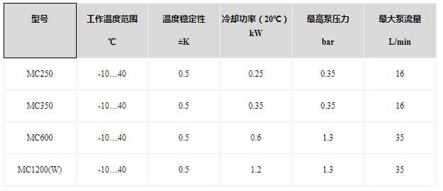 循环器1.png