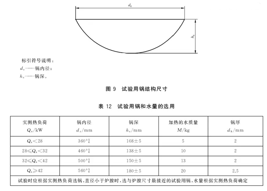 GB35848炒菜锅要求.jpg