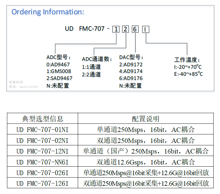 FMC-707 order1.png